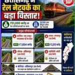 रेल नेटवर्क के विस्तार से छत्तीसगढ़ की कनेक्टिविटी को मजबूती, औद्योगिक विकास को मिलेगा बढ़ावा
